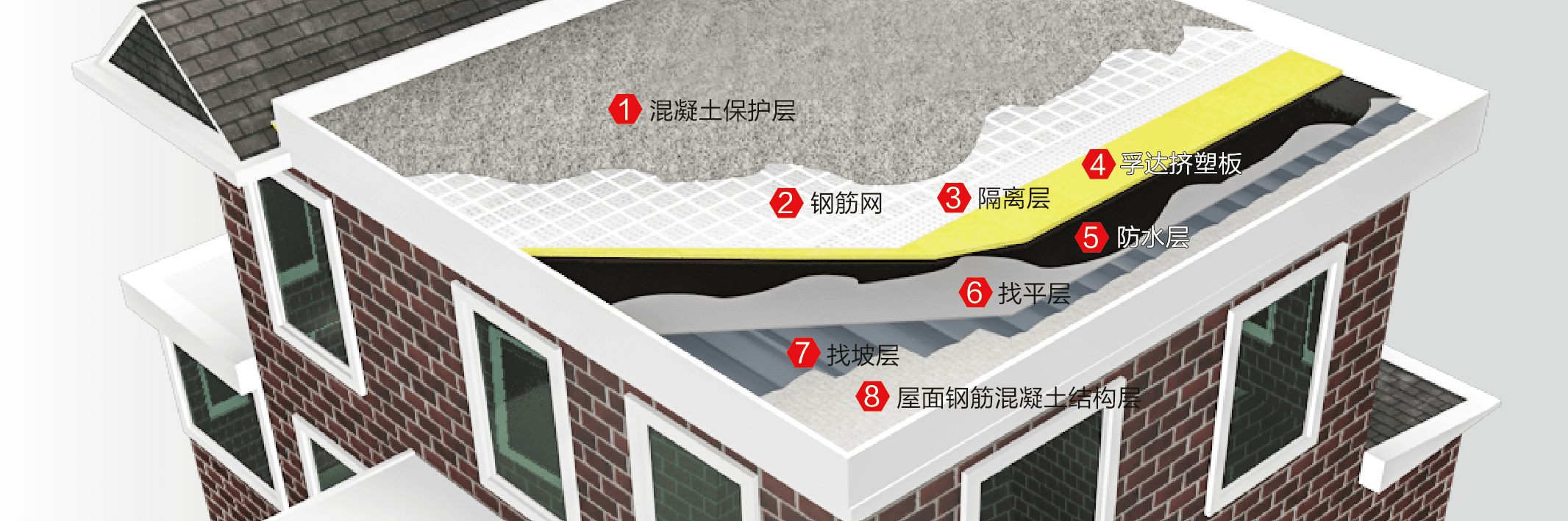 哈尔滨某别墅聚氨酯外墙保温项目