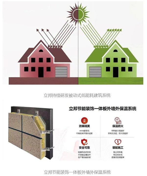 黑龙江省推进既有居住建筑节能改造